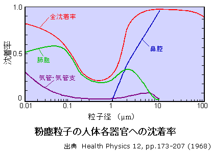 �����񗱎q�̐l�̊e�튯�ւ̒�����