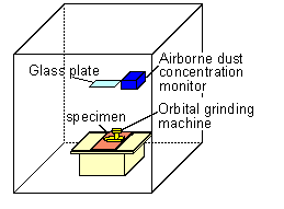 experimental setup
