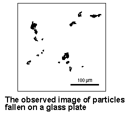 observed imate of particles