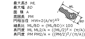 �`��p�����[�^